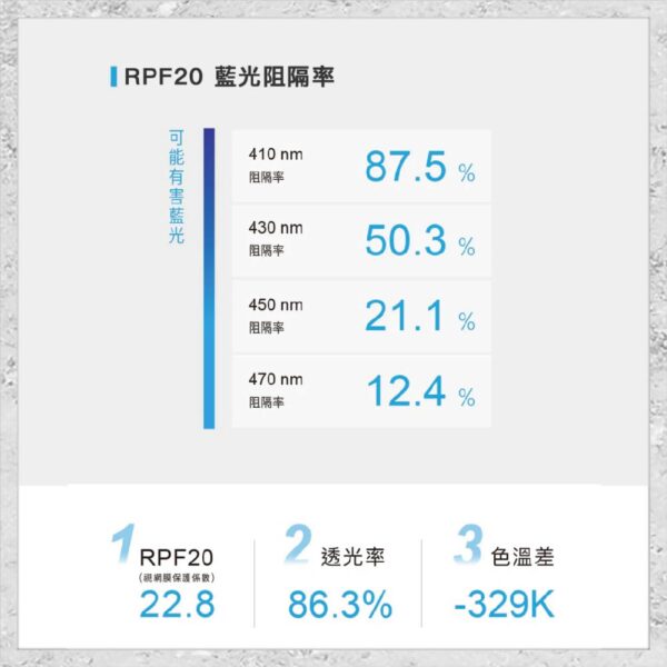 【hoda】抗藍光玻璃保護貼 ASUS ROG Phone 9 / 8 系列 (德國萊因TÜV RPF20認證)