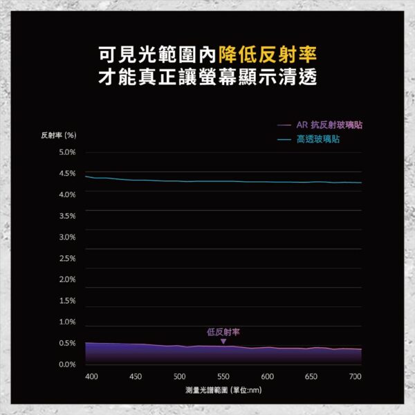 【hoda】AR抗反射抗藍光玻璃保護貼 Google Pixel 8 系列 (德國萊因TÜV RPF20認證)