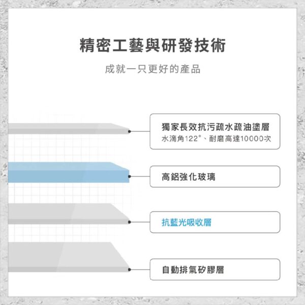 【hoda】AR抗反射抗藍光玻璃保護貼(德國萊因TÜV BLR60認證) for iPhone16系列/15/15Plus(附無塵太空艙貼膜神器) 玻璃貼