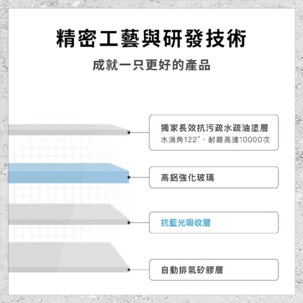【hoda】AR 抗反射抗藍光電競磨砂玻璃保護貼 For iPhone 16 系列 / 15 / 15 Plus 附無塵太空艙 Lite 貼膜神器 (德國萊因TÜV BLR60認證)
