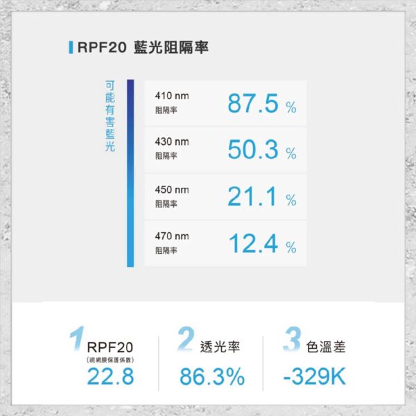 【hoda】抗藍光玻璃保護貼 Samsung S24FE / A55 / A35 (德國萊因TÜV RPF20認證) 玻璃貼