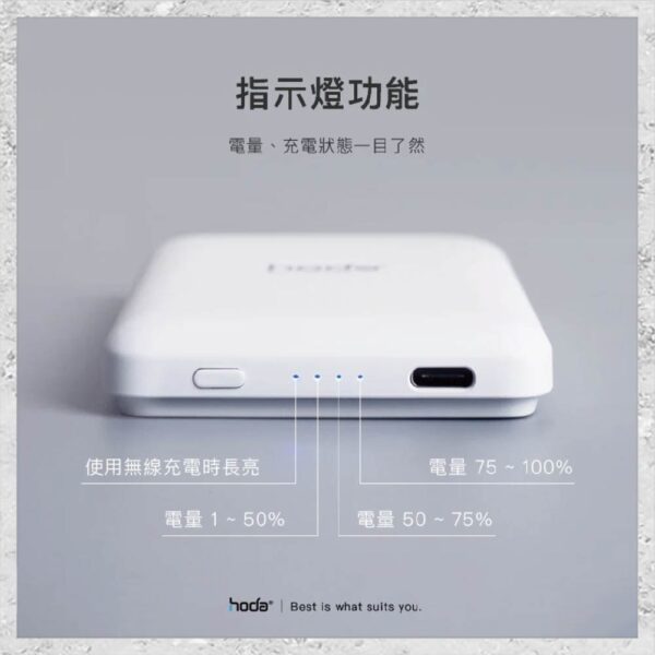 『hoda』5000mAh 磁吸式行動電源 MagSafe磁吸行充