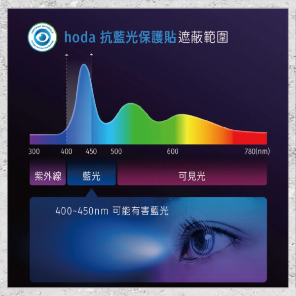 【hoda】AR抗反射抗藍光玻璃保護貼 iPhone 15 系列 附無塵太空艙貼膜神器 (德國萊因TÜV RPF20認證)