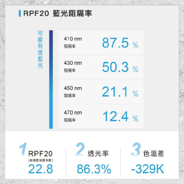 【hoda】AR抗反射抗藍光玻璃保護貼 iPhone 15 系列 附無塵太空艙貼膜神器 (德國萊因TÜV RPF20認證)