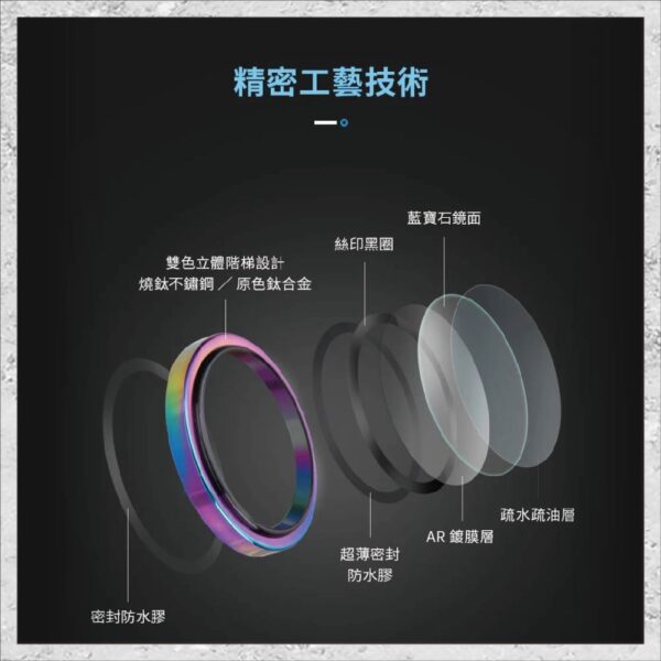 『hoda』藍寶石鏡頭保護貼 for iPhone16 Pro/Pro Max(3顆/組) 鏡頭貼